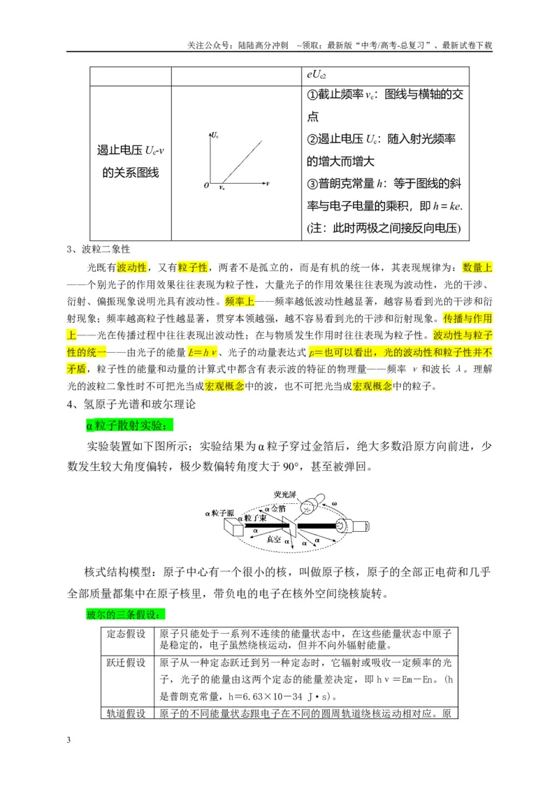 《专题十四近代物理（原卷版）_04-物理-高考总复习_二轮复习_2024年_2024年高考物理二轮复习讲义_资料_1-资料》第3页预览