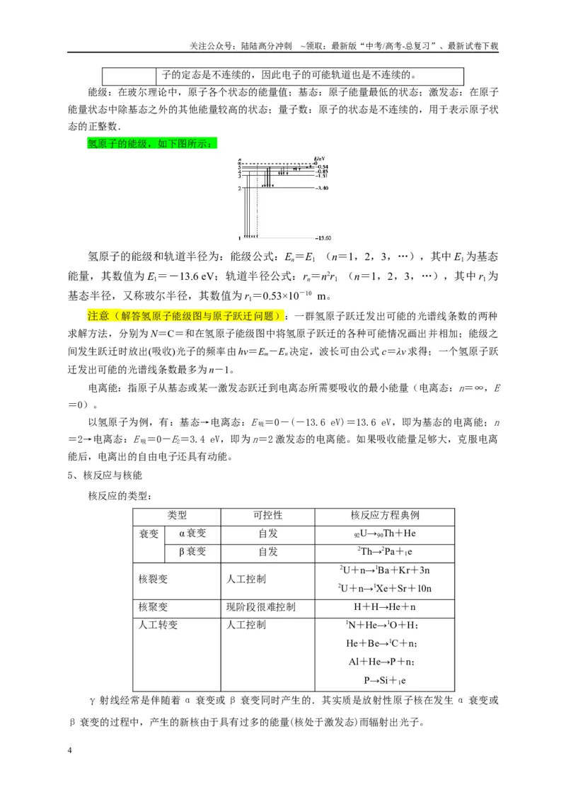 《专题十四近代物理（原卷版）_04-物理-高考总复习_二轮复习_2024年_2024年高考物理二轮复习讲义_资料_1-资料》第4页预览