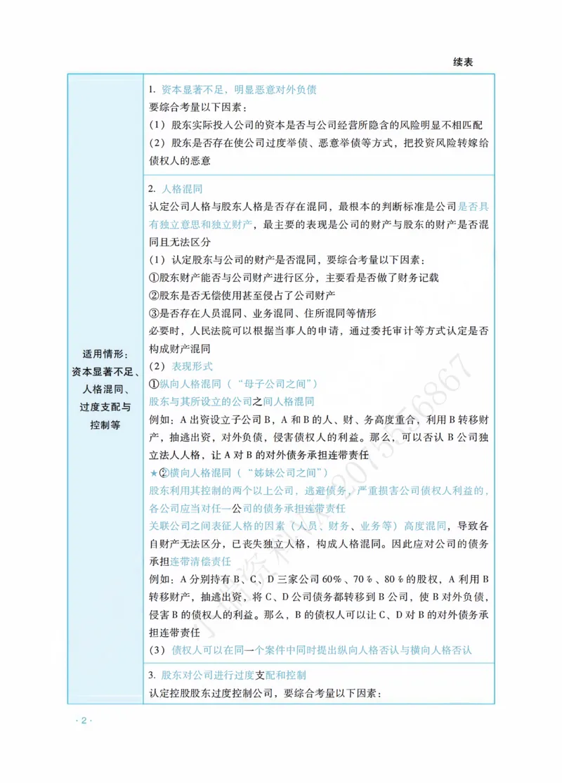《商法李晗主观精品讲义_2026法考主观_RD_0726RD主观精品课程（内部冲刺)_00.讲义》第6页预览