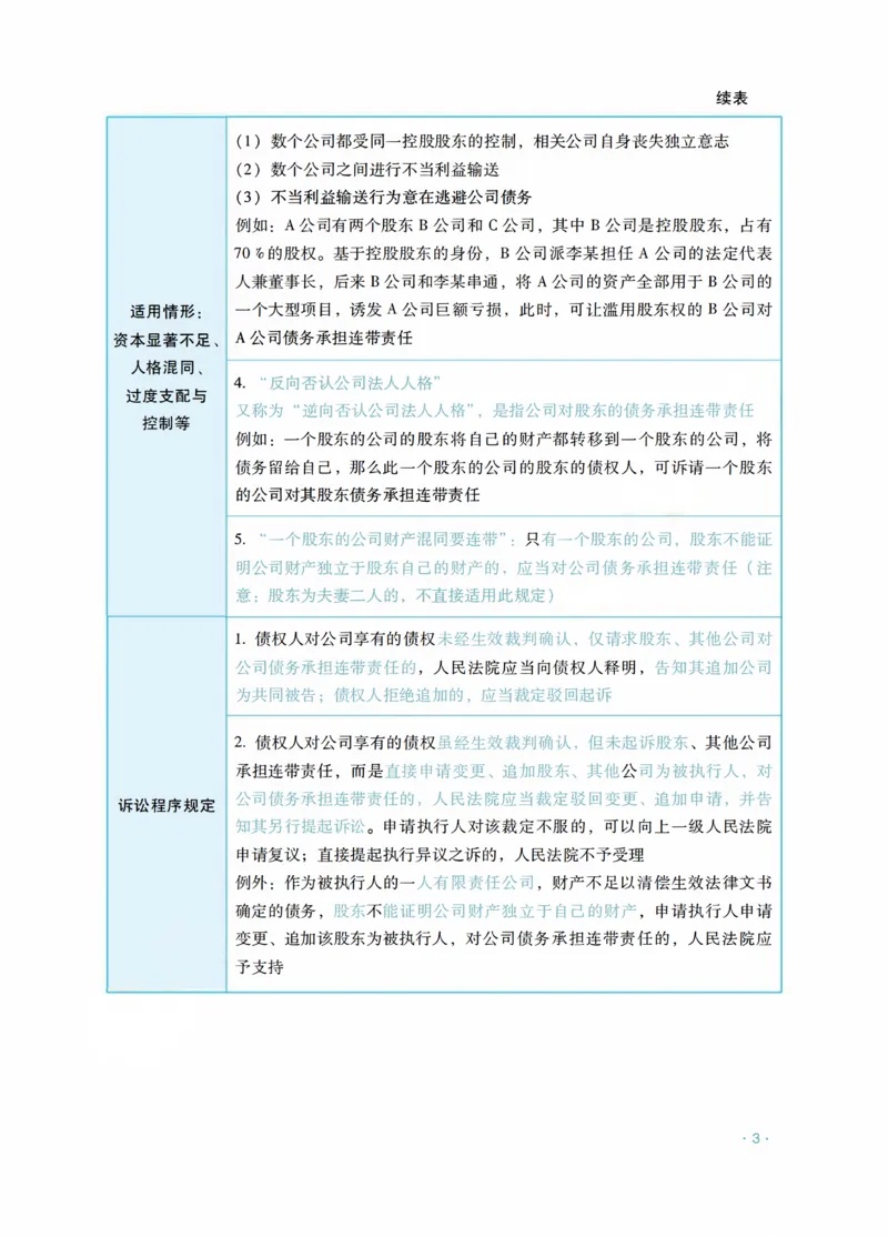 《商法李晗主观精品讲义_2026法考主观_RD_0726RD主观精品课程（内部冲刺)_00.讲义》第7页预览