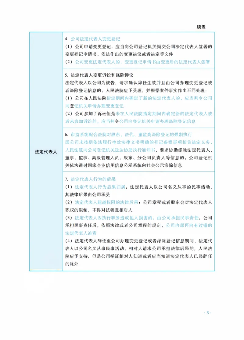 《商法李晗主观精品讲义_2026法考主观_RD_0726RD主观精品课程（内部冲刺)_00.讲义》第9页预览