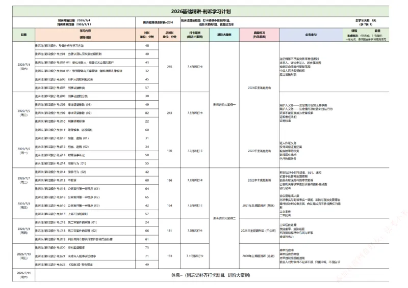 《主观半年冲关-基础精讲-刑诉法计划_2026法考主观_ZH_26众合法考主观题百日冲关内部课_00.学习计划》第1页预览