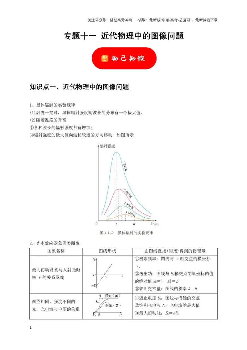 《专题十一近代物理中的图像问题（共5种图像类型）（解析版）_04-物理-高考总复习_专项复习_2024年_2024年高考物理图像题型专项训练习题试题全国通用_资料》第1页预览