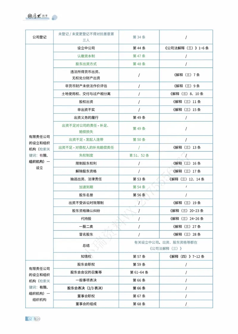 《商法法条定位讲义(1)_2026法考主观_HD_062026HD法考主观专项突破+真题强训阶段_00讲义》第2页预览