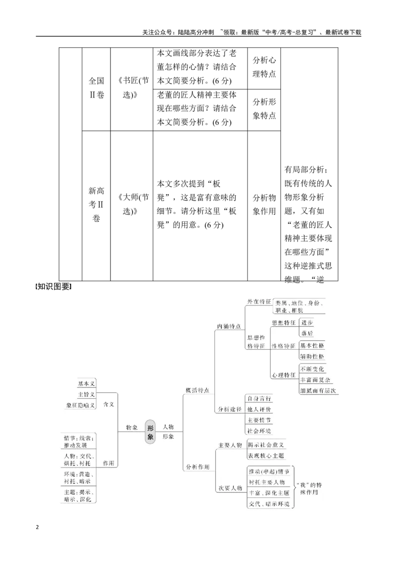 《专题四：分析概括形象-原卷版_一轮复习_2024年_2024年高考语文一轮复习一本通（全国通用_资料_小说阅读》第2页预览