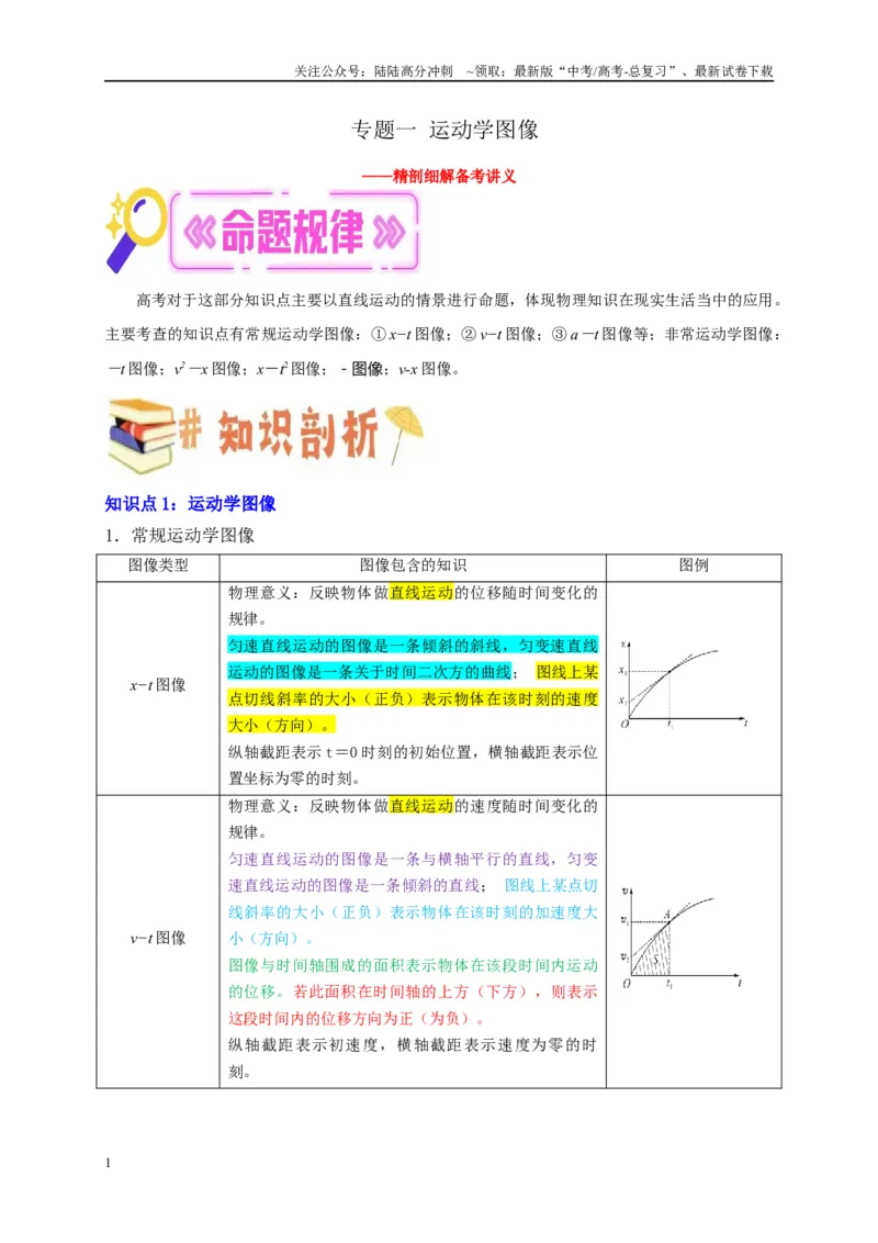 《专题一运动学图像（解析版）_04-物理-高考总复习_二轮复习_2024年_2024年高考物理二轮复习讲义_资料_1-资料》第1页预览