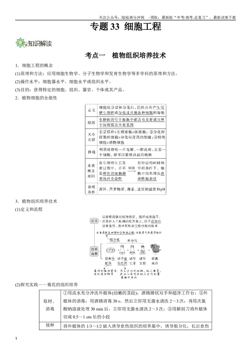 《专题十三现代生物科技专题（解析版）_06-生物-高考总复习_二轮复习_2024年_2024年高考生物二轮复习专题攻略（新教材新高考）_资料》第1页预览