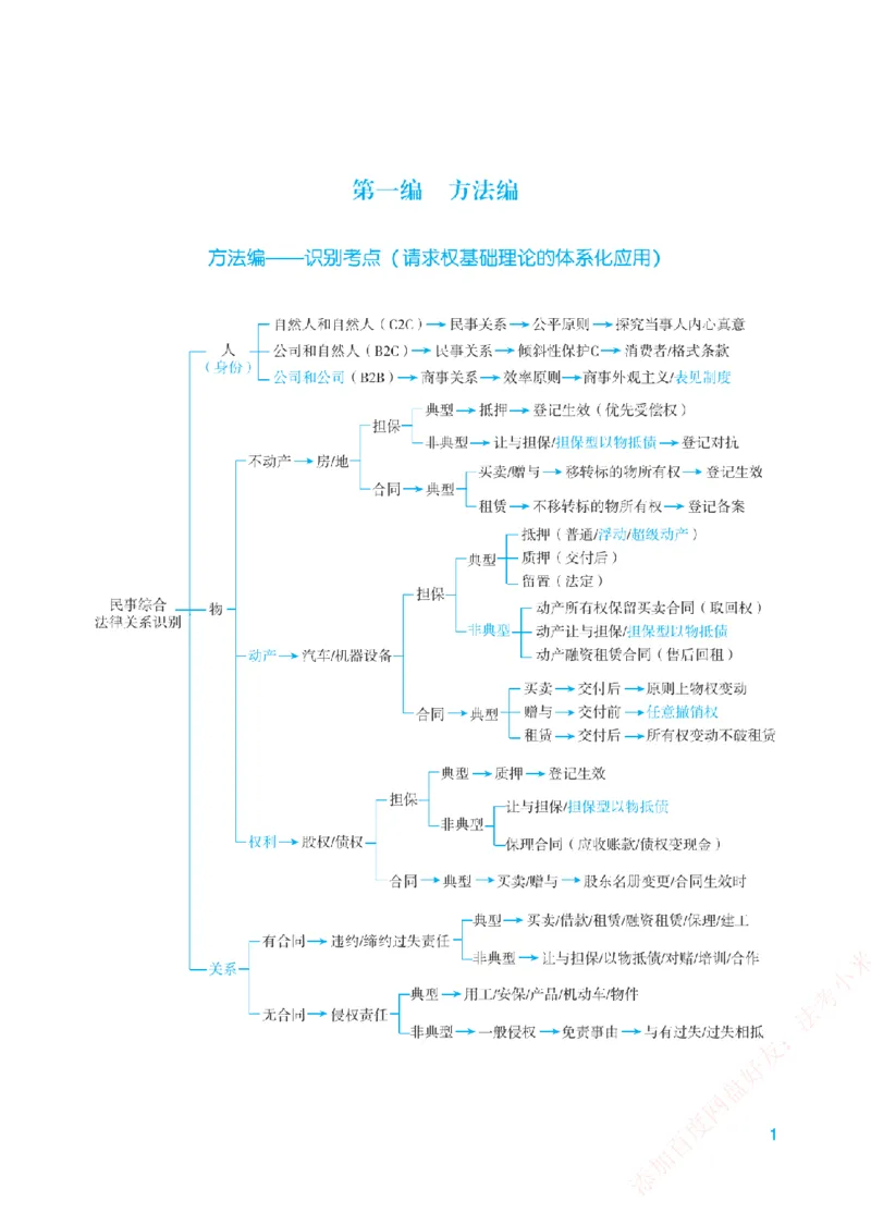 《案例带写-民法-孟献贵_2026法考主观_ZH_17.26ZH主观案例带写_00.配套讲义》第4页预览