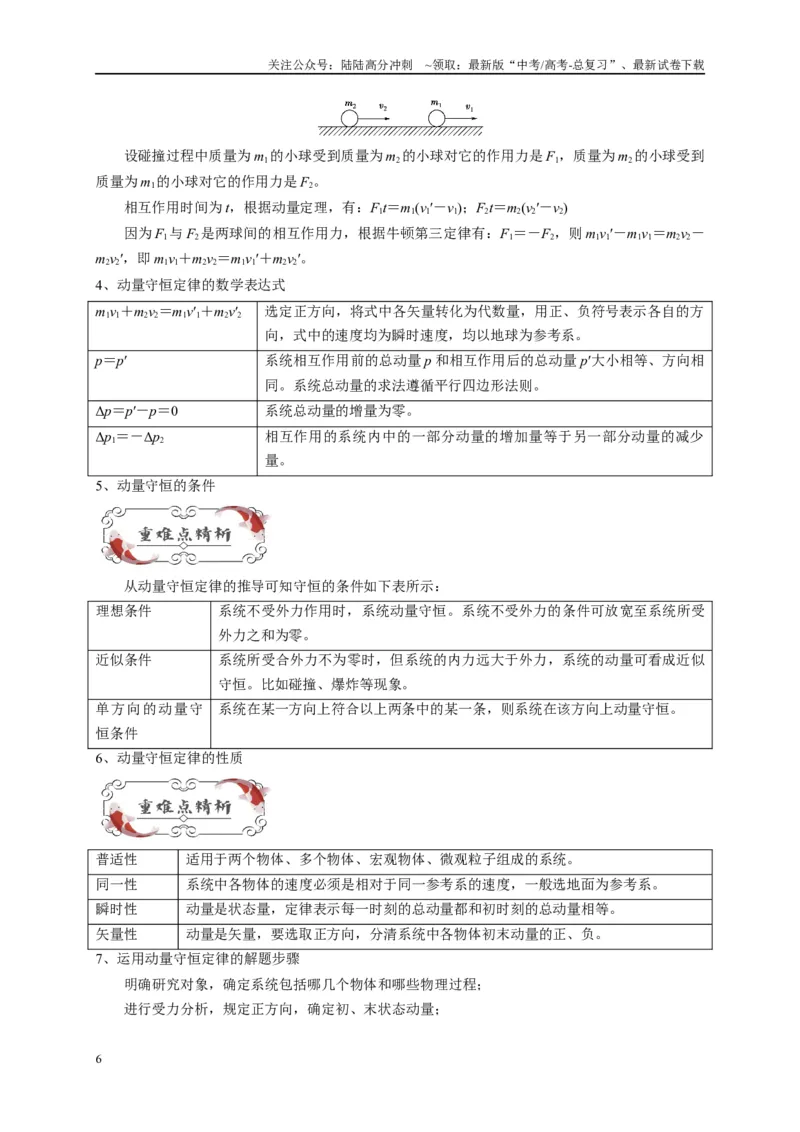 《专题七动量定理和动量守恒定律（原卷版）_04-物理-高考总复习_二轮复习_2024年_2024年高考物理二轮复习讲义_资料_1-资料》第6页预览