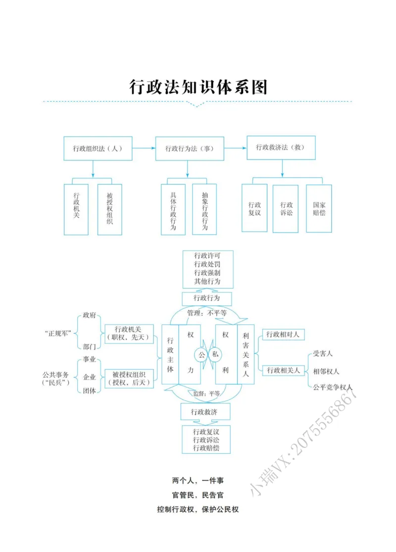 《2026徐金桂讲行政法之客观题基础强化_2026法考客观_瑞-D_2026RD法考基础强化视频+讲义_RD法考客观行政法基础强化-徐金桂视频+讲义_讲义》第5页预览