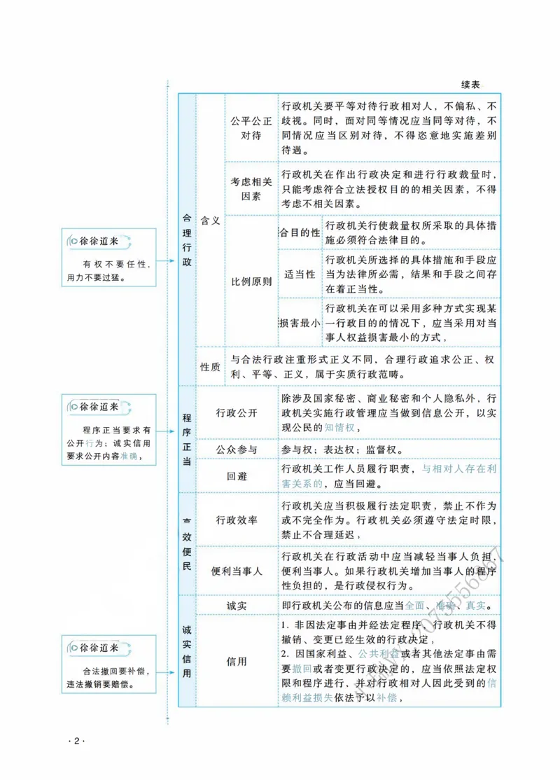 《2026徐金桂讲行政法之客观题基础强化_2026法考客观_瑞-D_2026RD法考基础强化视频+讲义_RD法考客观行政法基础强化-徐金桂视频+讲义_讲义》第8页预览