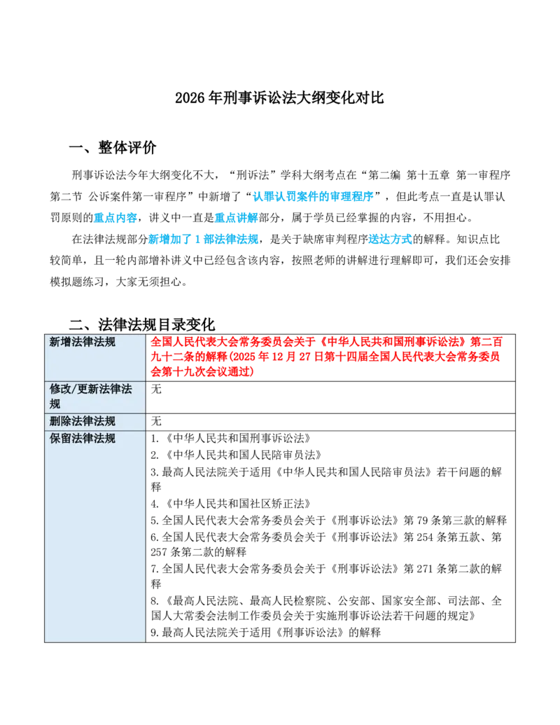 《2026年刑诉法大纲变化对比详细版(OCR)_2026法考客观_其他_002026法考大纲变动》第1页预览