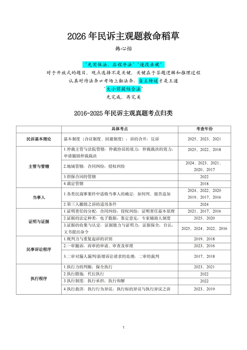《26法考民诉主观题救命稻草（韩心怡）_2026法考主观_名师私塾_民综-刘安琪韩心怡李劲松_04主观救命稻草》第1页预览