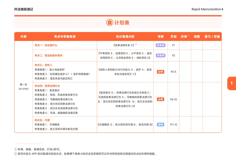 《2026年民法推背速记_2026法考客观_觉-X_2026JX法考主客一体内部课视频+讲义_26JX法考民法夏昊晗主客一体视频+讲义完结_2026年夏昊晗民法推背速记》第4页预览