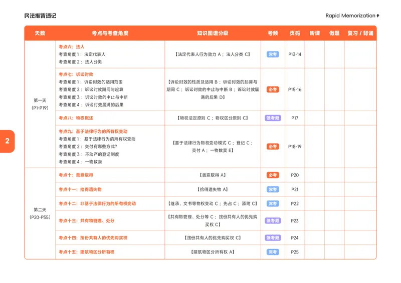 《2026年民法推背速记_2026法考客观_觉-X_2026JX法考主客一体内部课视频+讲义_26JX法考民法夏昊晗主客一体视频+讲义完结_2026年夏昊晗民法推背速记》第5页预览