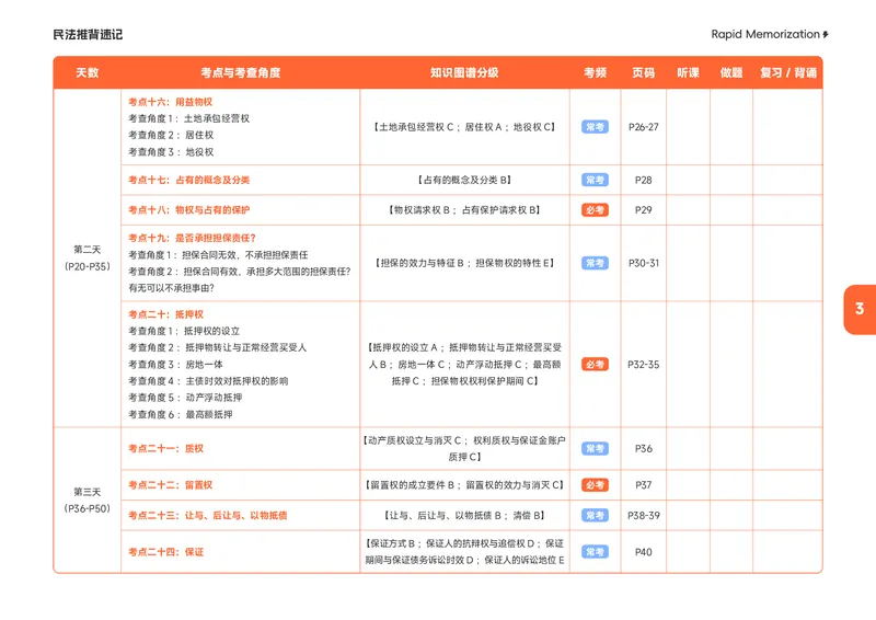 《2026年民法推背速记_2026法考客观_觉-X_2026JX法考主客一体内部课视频+讲义_26JX法考民法夏昊晗主客一体视频+讲义完结_2026年夏昊晗民法推背速记》第6页预览