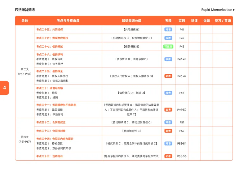 《2026年民法推背速记_2026法考客观_觉-X_2026JX法考主客一体内部课视频+讲义_26JX法考民法夏昊晗主客一体视频+讲义完结_2026年夏昊晗民法推背速记》第7页预览