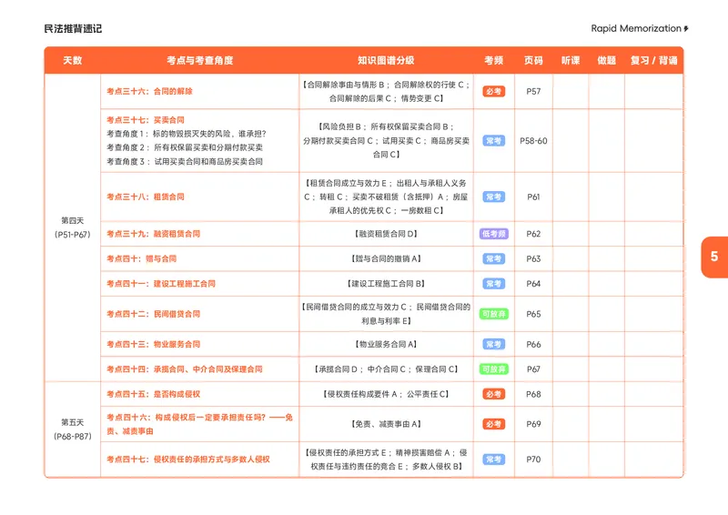 《2026年民法推背速记_2026法考客观_觉-X_2026JX法考主客一体内部课视频+讲义_26JX法考民法夏昊晗主客一体视频+讲义完结_2026年夏昊晗民法推背速记》第8页预览