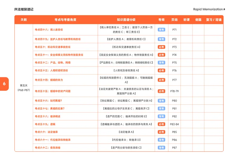 《2026年民法推背速记_2026法考客观_觉-X_2026JX法考主客一体内部课视频+讲义_26JX法考民法夏昊晗主客一体视频+讲义完结_2026年夏昊晗民法推背速记》第9页预览