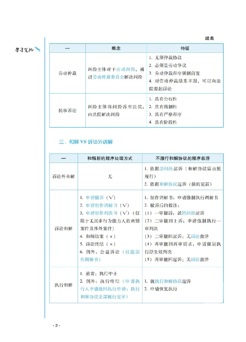 《主观基础案例带练-民诉法题目_2026法考主观_RD_032026瑞达主观基础案例带练_视频+答案+讲义2026瑞达主观基础案例带练-民诉》第6页预览