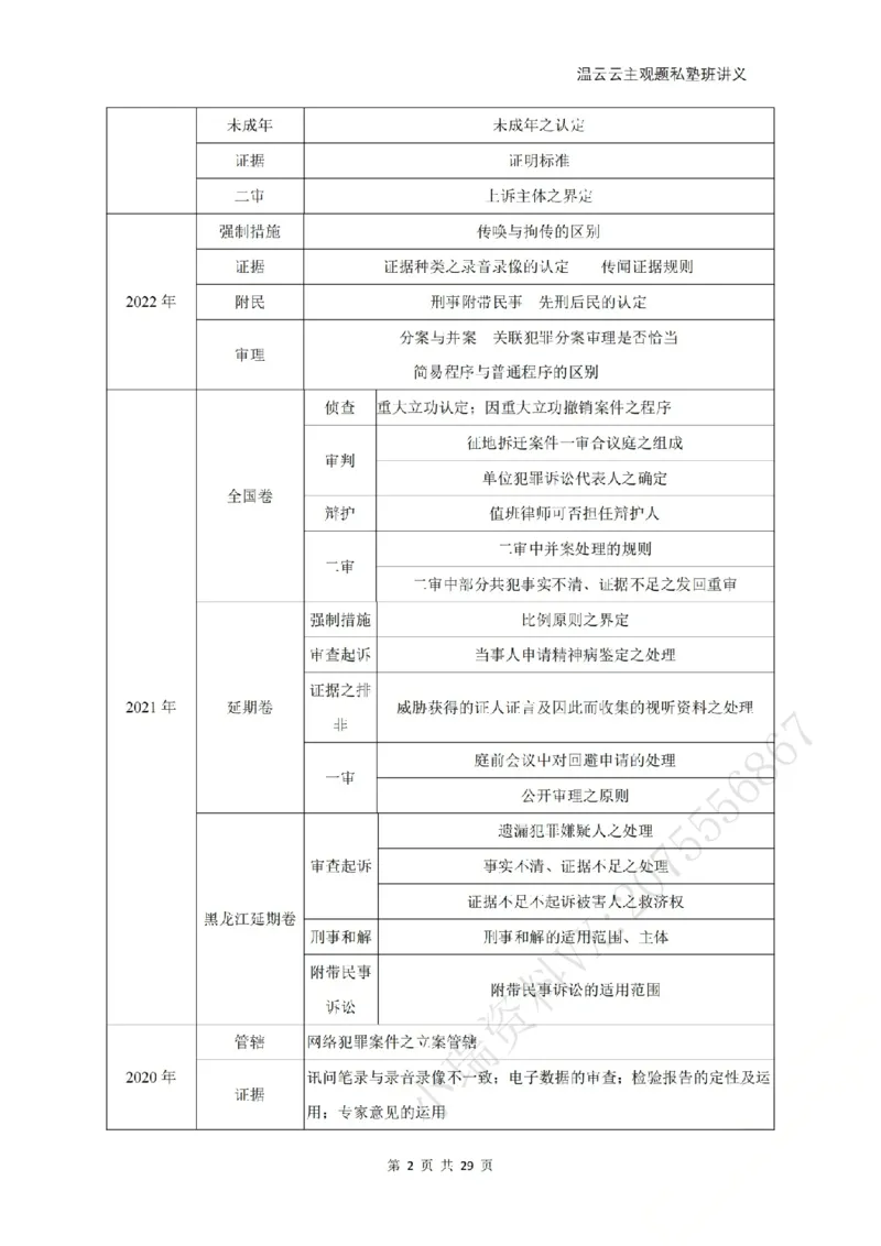 《2026私塾主观题第一轮案例带写刑诉-学员版_2026法考主观_名师私塾_2026刑诉温云云主客一体班_02主观题海强化_00讲义》第2页预览