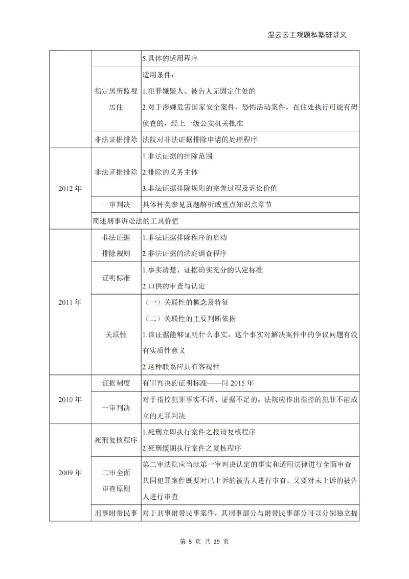 《2026私塾主观题第一轮案例带写刑诉-学员版_2026法考主观_名师私塾_2026刑诉温云云主客一体班_02主观题海强化_00讲义》第5页预览