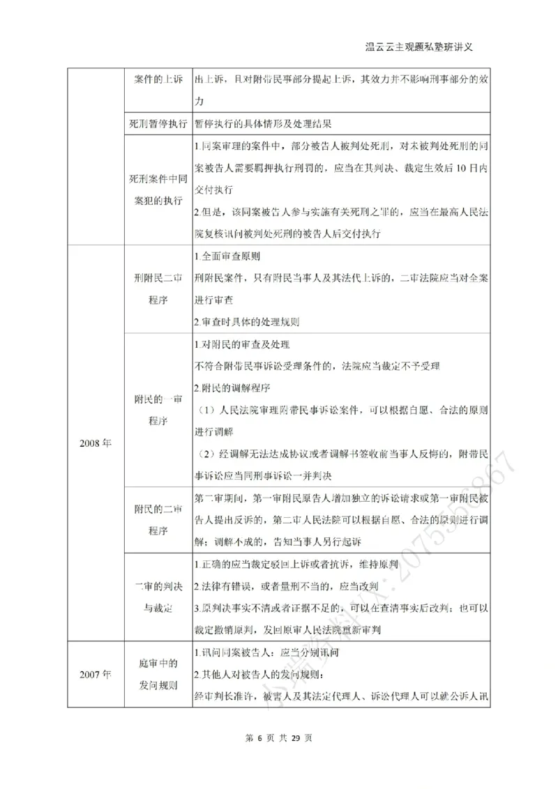 《2026私塾主观题第一轮案例带写刑诉-学员版_2026法考主观_名师私塾_2026刑诉温云云主客一体班_02主观题海强化_00讲义》第6页预览