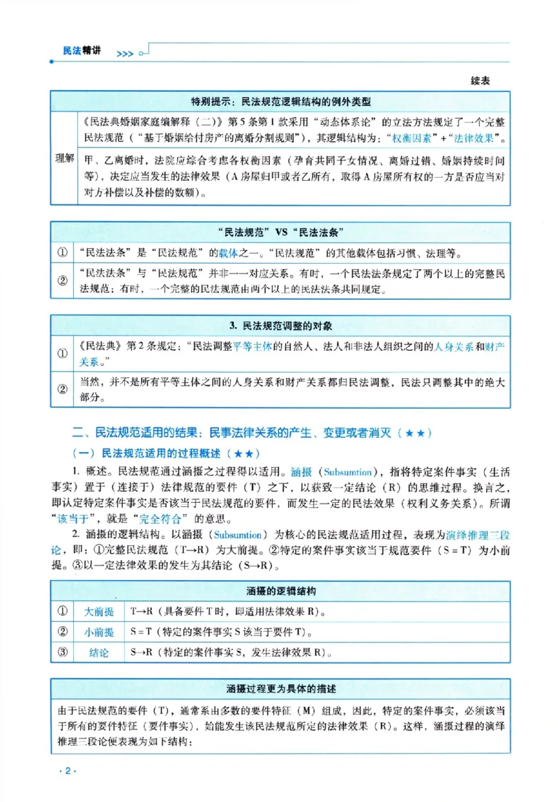 《2026年瑞达客观精讲卷民法-钟_2026法考客观_瑞-D_2026RD法考客观精讲视频+讲义_2026RD法考客观精讲民法-钟秀勇视频+讲义》第7页预览