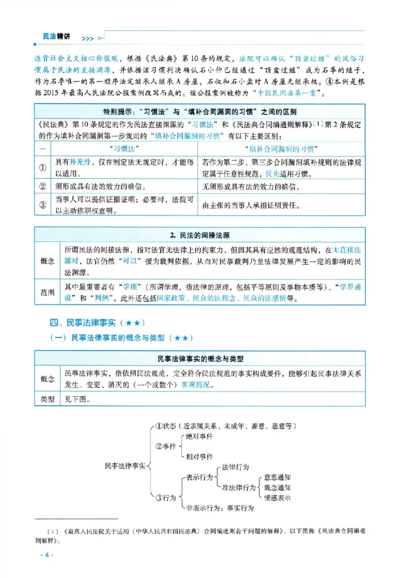 《2026年瑞达客观精讲卷民法-钟_2026法考客观_瑞-D_2026RD法考客观精讲视频+讲义_2026RD法考客观精讲民法-钟秀勇视频+讲义》第9页预览
