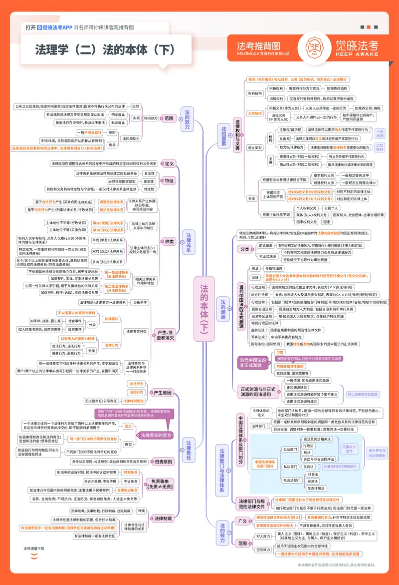 《2026年理论法推背图（李宏勃）(1)_2026法考客观_觉-X_072026JX推背图（内部班）_0526JX推背图理论法李宏勃视频课》第2页预览