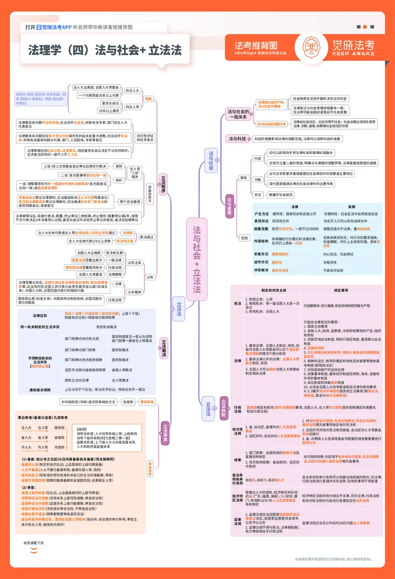《2026年理论法推背图（李宏勃）(1)_2026法考客观_觉-X_072026JX推背图（内部班）_0526JX推背图理论法李宏勃视频课》第4页预览