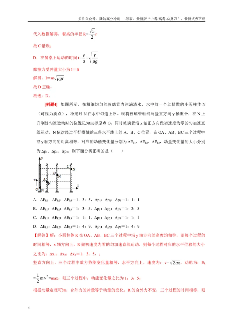 《专题7动量动量守恒定律（解析版）_04-物理-高考总复习_专项复习_2024年_2024高考物理复习二级结论题型详解全面复习知识点_资料》第4页预览