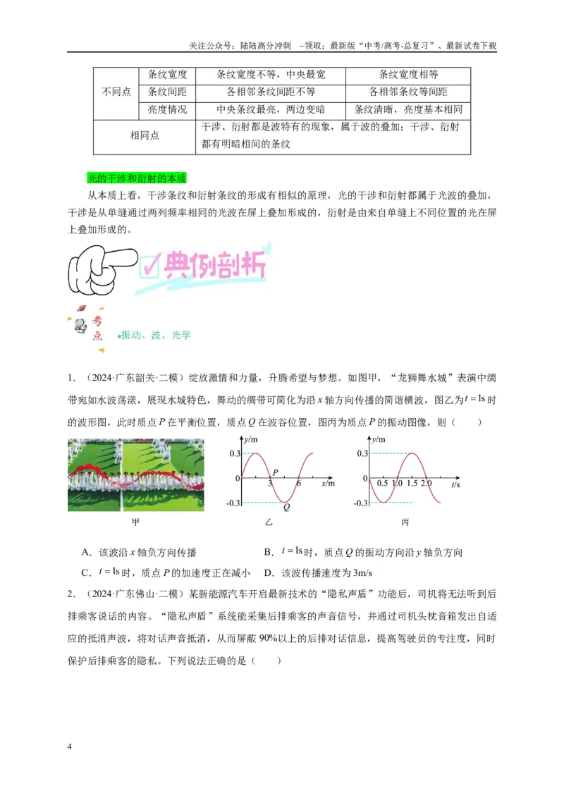 《专题十三振动、波、光学（原卷版）_04-物理-高考总复习_二轮复习_2024年_2024年高考物理二轮复习讲义_资料_1-资料》第4页预览
