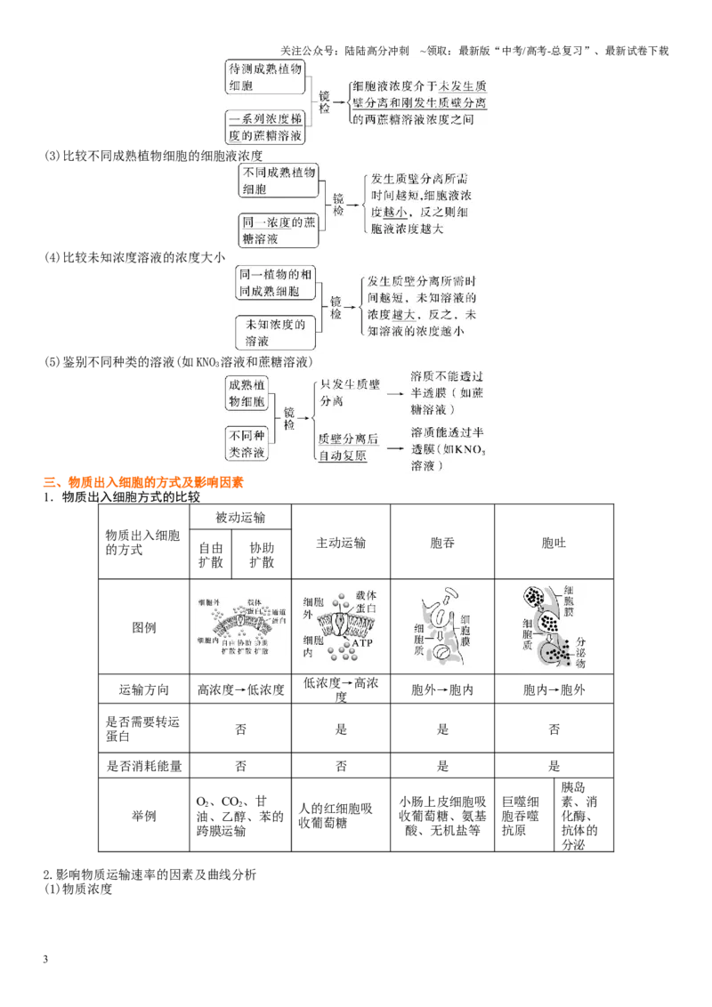 《专题二物质进出、酶与ATP（原卷版）_06-生物-高考总复习_二轮复习_2024年_2024年高考生物二轮复习专题攻略（新教材新高考）_资料》第3页预览