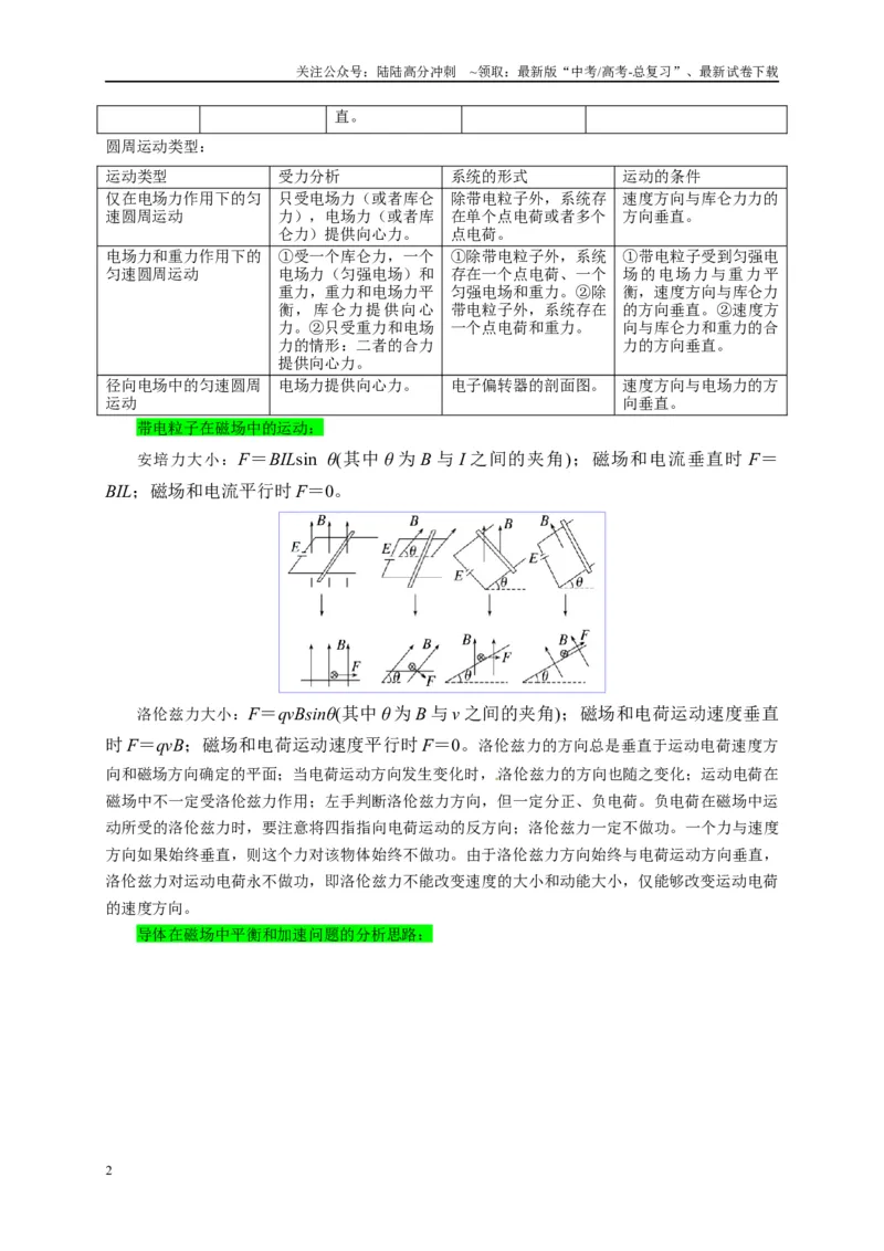 《专题十带电粒子在复合场中的运动（原卷版）_04-物理-高考总复习_二轮复习_2024年_2024年高考物理二轮复习讲义_资料_1-资料》第2页预览