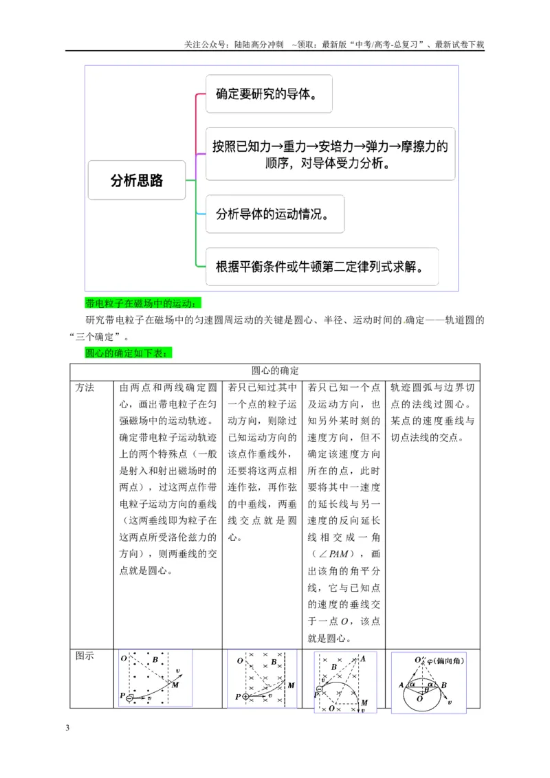 《专题十带电粒子在复合场中的运动（原卷版）_04-物理-高考总复习_二轮复习_2024年_2024年高考物理二轮复习讲义_资料_1-资料》第3页预览