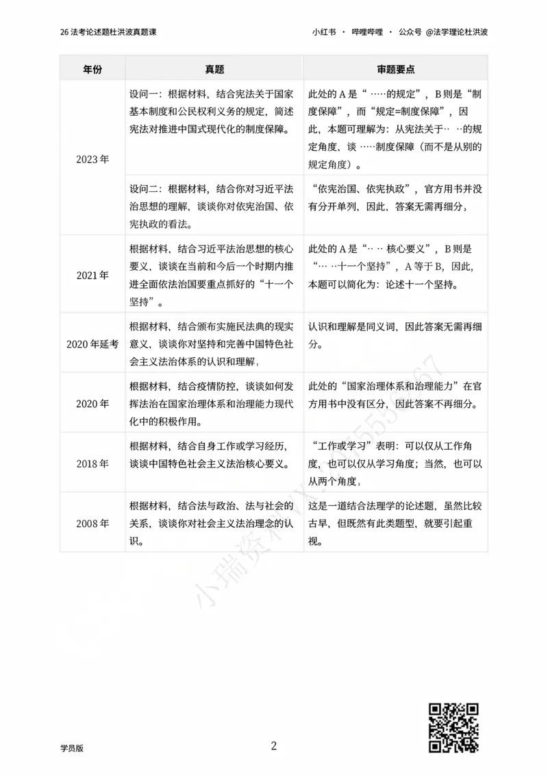 《26法考论述题杜洪波真题课_学员版_2026法考主观_名师私塾_理论-杜洪波_02主观冲刺班》第2页预览