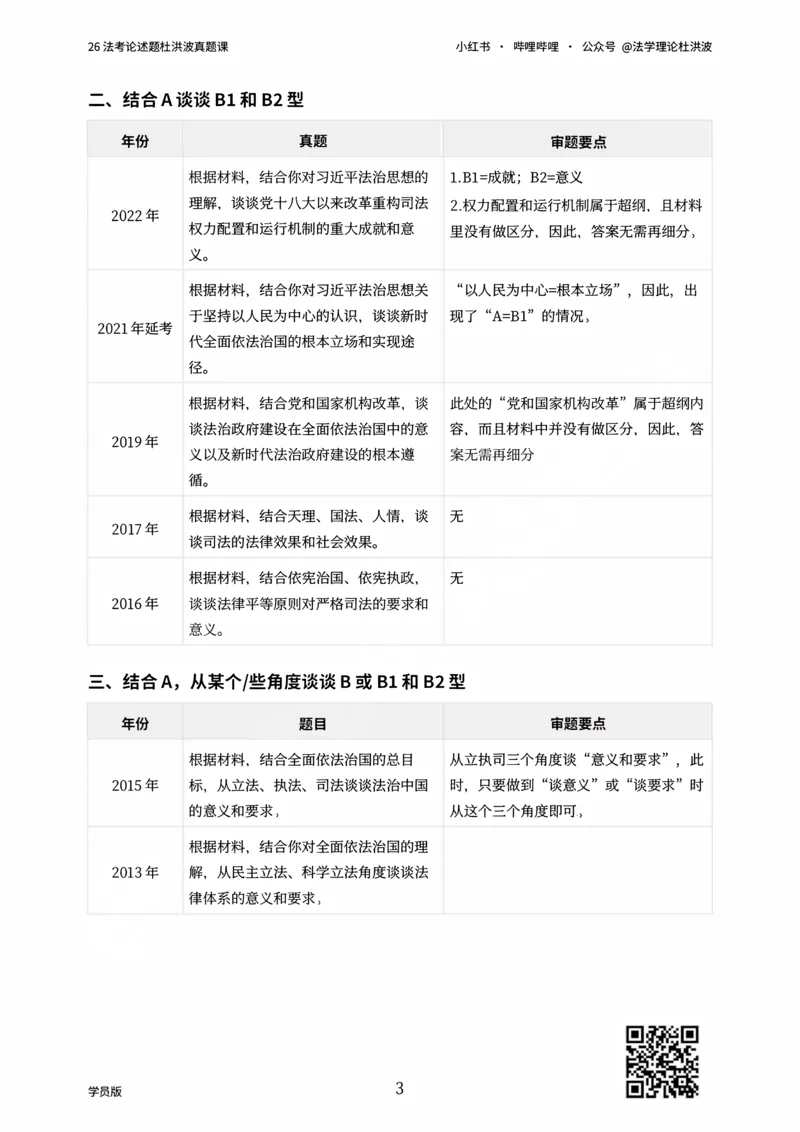 《26法考论述题杜洪波真题课_学员版_2026法考主观_名师私塾_理论-杜洪波_02主观冲刺班》第3页预览