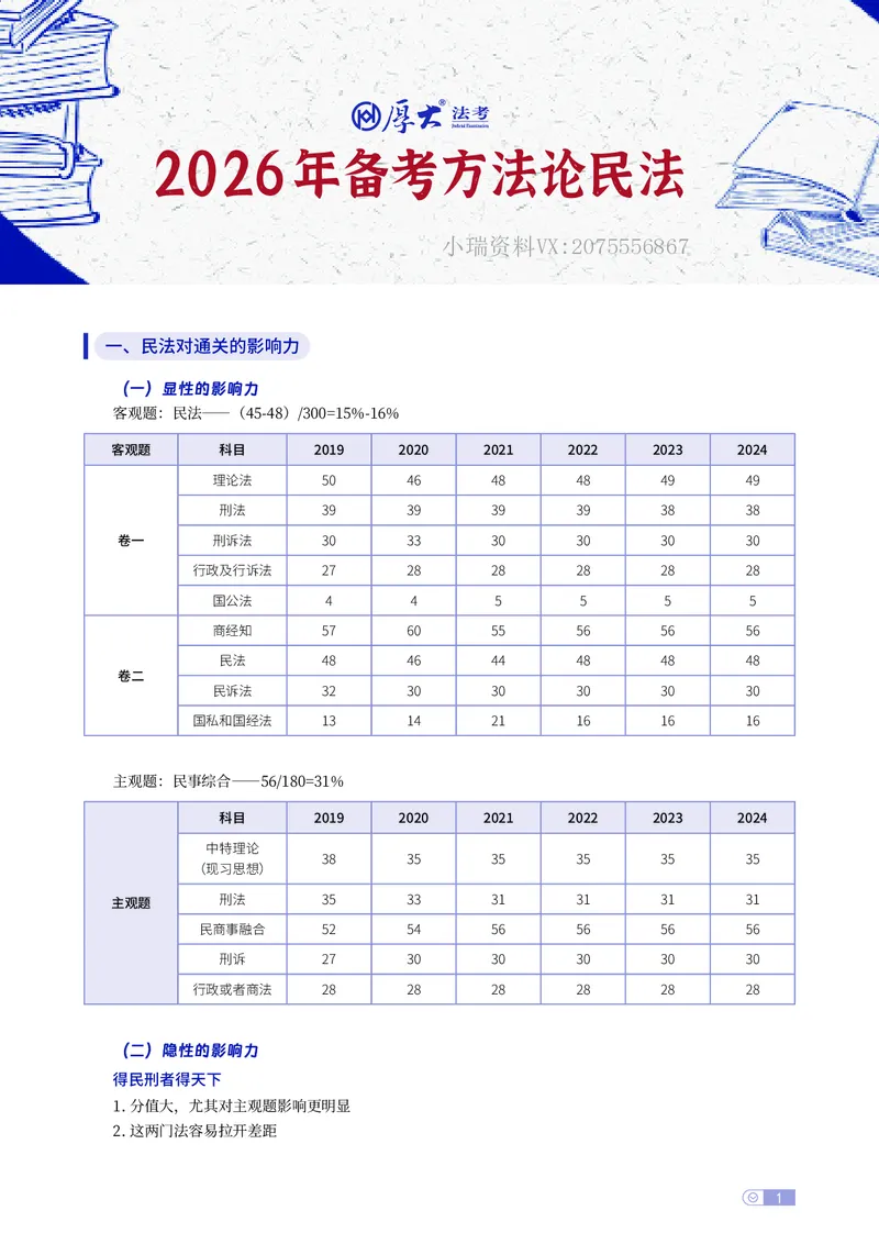 《民法备考方法论崔红玉_2026法考主观_名师私塾_崔红玉_00备考方法论》第1页预览