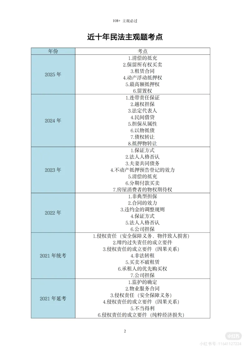 《2026法考民综主观题救命稻草（合订版）_2026法考主观_名师私塾_民综-刘安琪韩心怡李劲松_04主观救命稻草》第3页预览