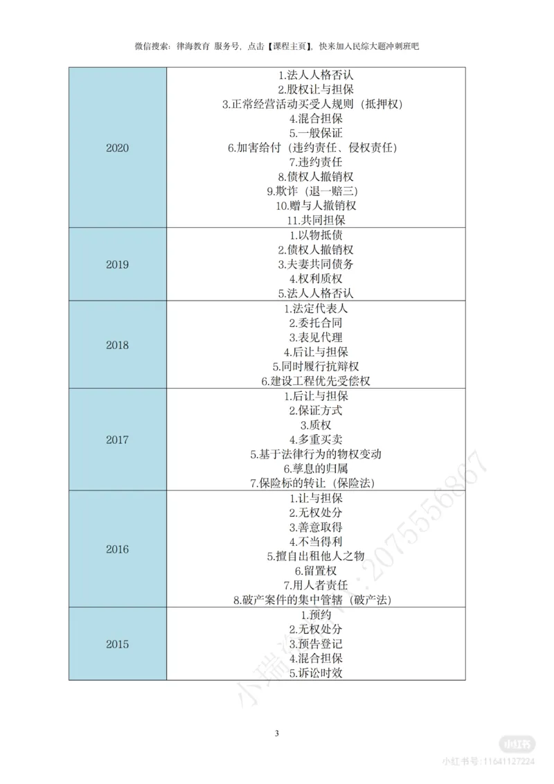 《2026法考民综主观题救命稻草（合订版）_2026法考主观_名师私塾_民综-刘安琪韩心怡李劲松_04主观救命稻草》第4页预览