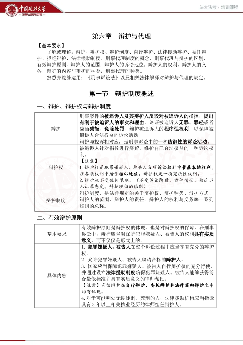 《1.21第六章辩护与代理_2026法考客观_法-D_01先行筑基（内部班）视频+讲义_刑诉法视频+讲义_00讲义》第1页预览