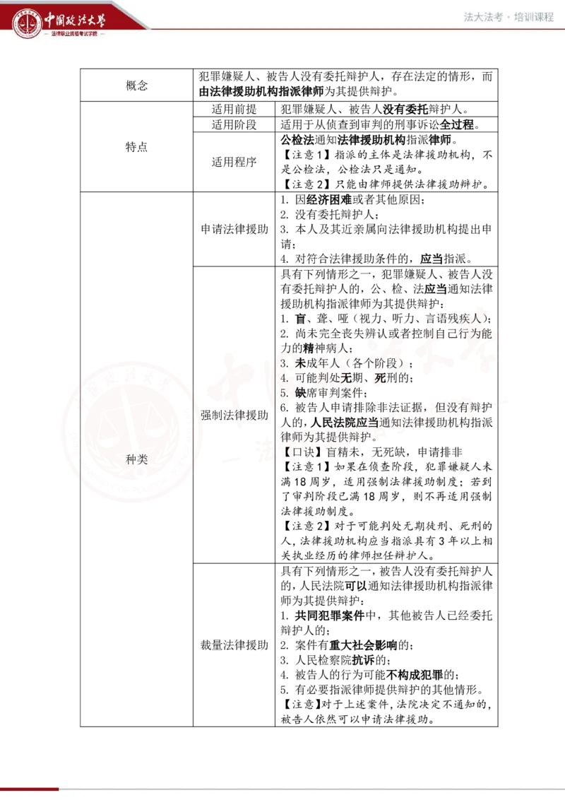 《1.21第六章辩护与代理_2026法考客观_法-D_01先行筑基（内部班）视频+讲义_刑诉法视频+讲义_00讲义》第3页预览