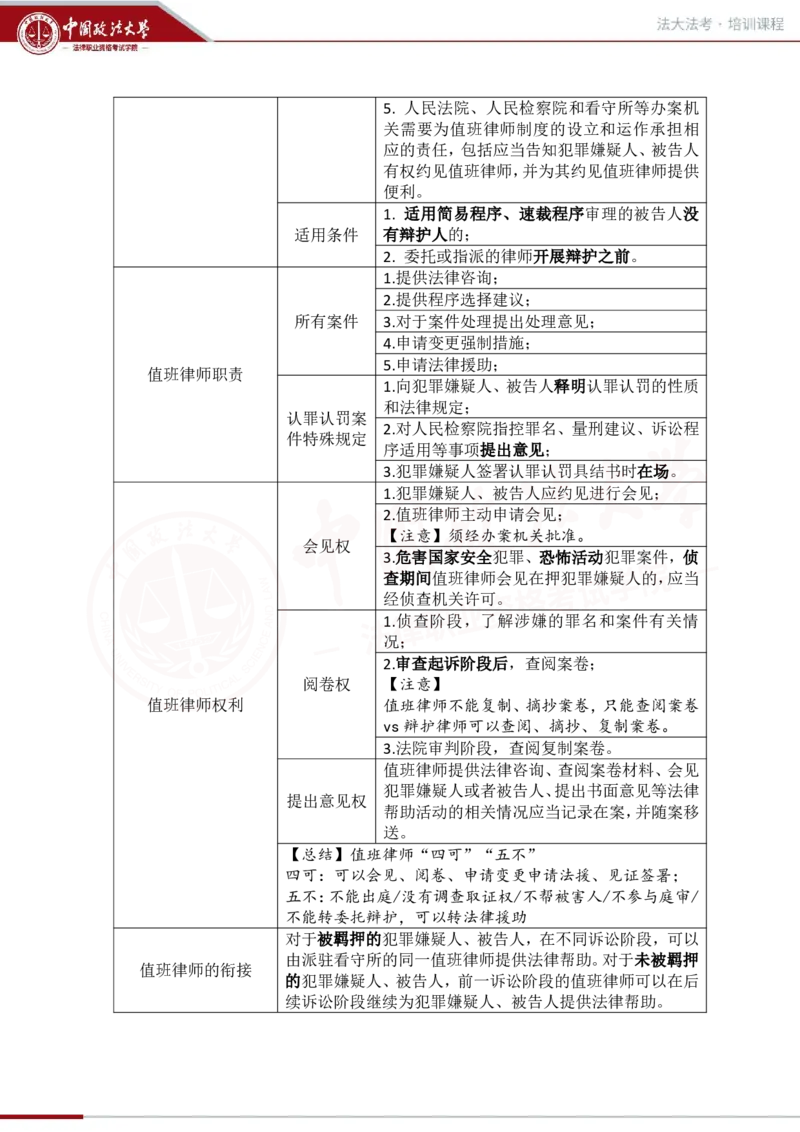 《1.21第六章辩护与代理_2026法考客观_法-D_01先行筑基（内部班）视频+讲义_刑诉法视频+讲义_00讲义》第5页预览