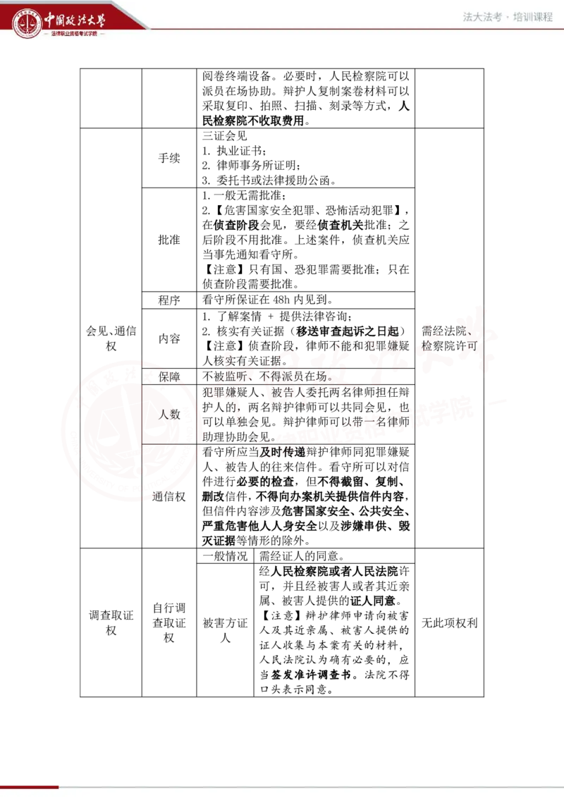 《1.21第六章辩护与代理_2026法考客观_法-D_01先行筑基（内部班）视频+讲义_刑诉法视频+讲义_00讲义》第9页预览