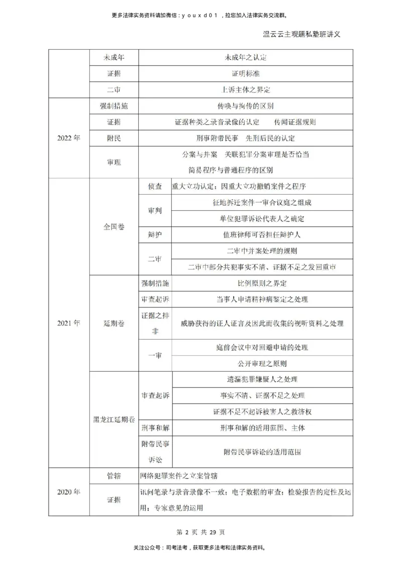《2026私塾主观题第一轮案例带写刑诉-学员版(OCR)_2026法考主观_QX_04主观真题案例阶段_视频+讲义2026刑诉温云云主观真题案例阶段01-04》第2页预览