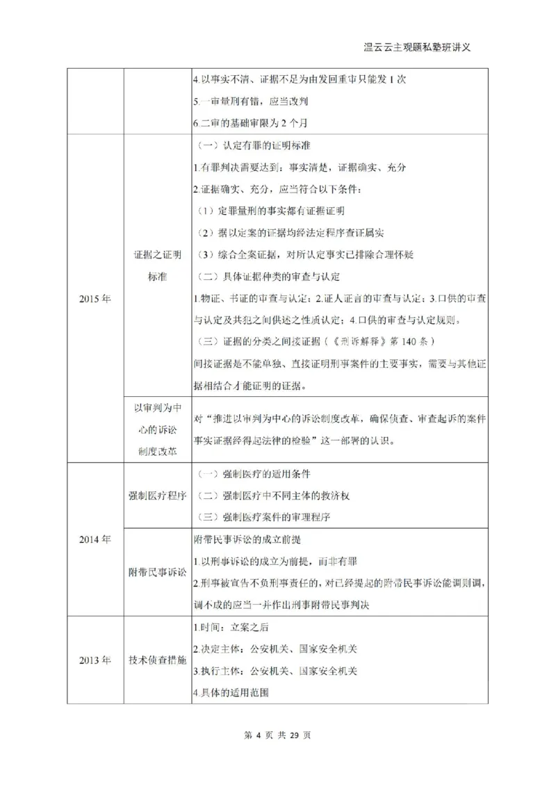 《2026私塾主观题第一轮案例带写刑诉-学员版(OCR)_2026法考主观_QX_04主观真题案例阶段_视频+讲义2026刑诉温云云主观真题案例阶段01-04》第4页预览