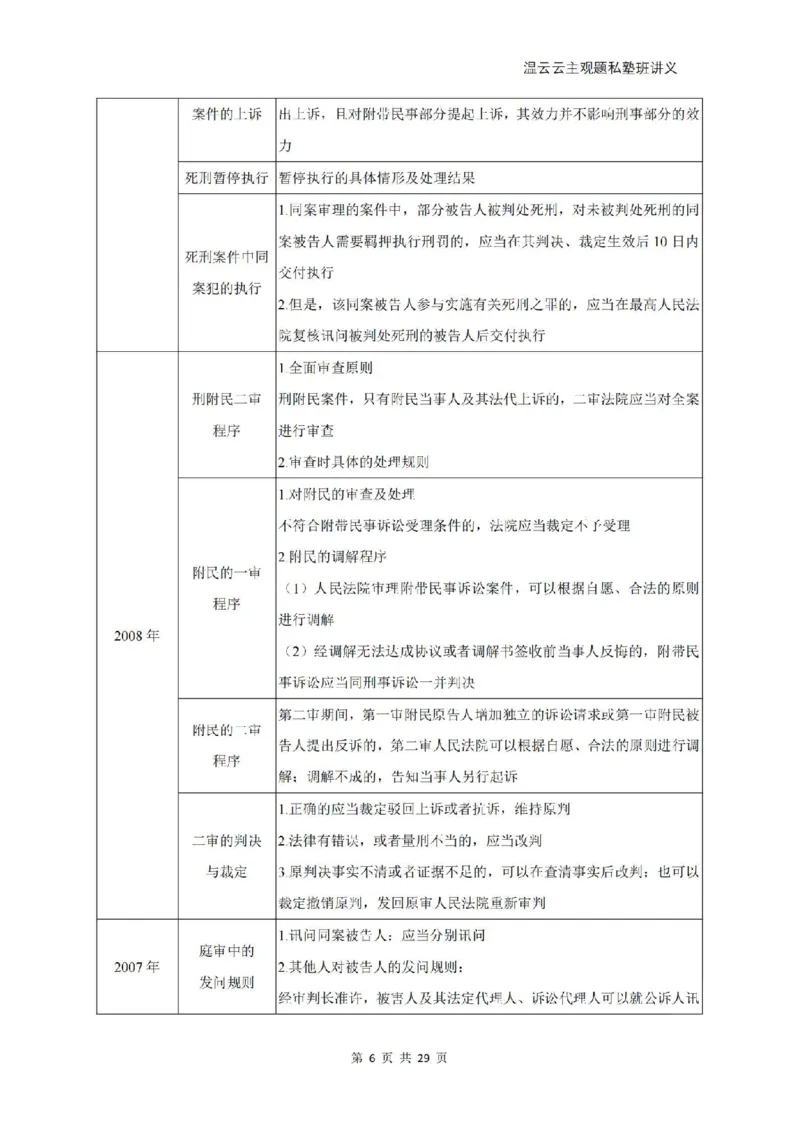 《2026私塾主观题第一轮案例带写刑诉-学员版(OCR)_2026法考主观_QX_04主观真题案例阶段_视频+讲义2026刑诉温云云主观真题案例阶段01-04》第6页预览