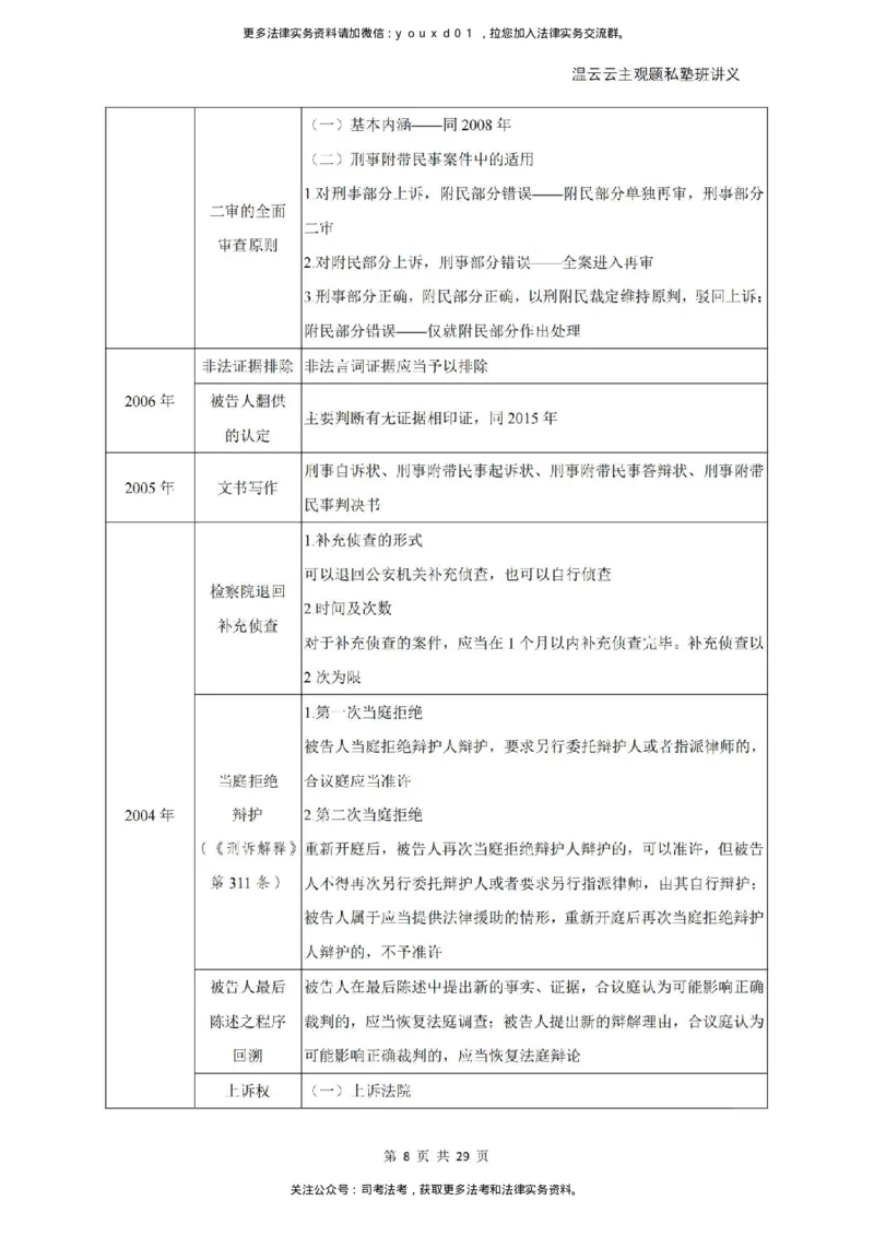 《2026私塾主观题第一轮案例带写刑诉-学员版(OCR)_2026法考主观_QX_04主观真题案例阶段_视频+讲义2026刑诉温云云主观真题案例阶段01-04》第8页预览