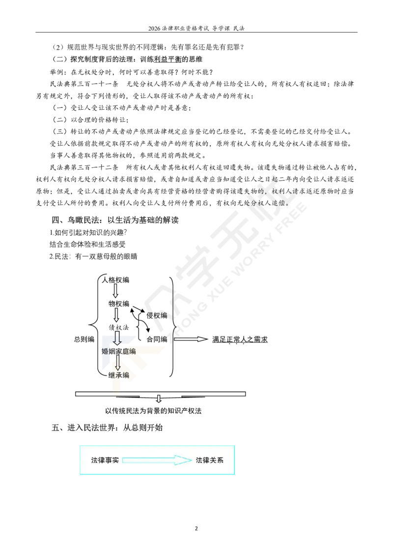 《2026众学法考导学课民法韩祥波_2026法考客观_名师私塾_26民法韩祥波视频+讲义_民法导学》第4页预览